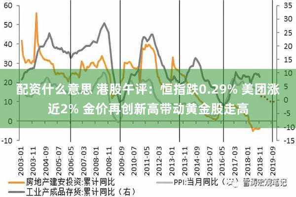 配资什么意思 港股午评：恒指跌0.29% 美团涨近2% 金价再创新高带动黄金股走高