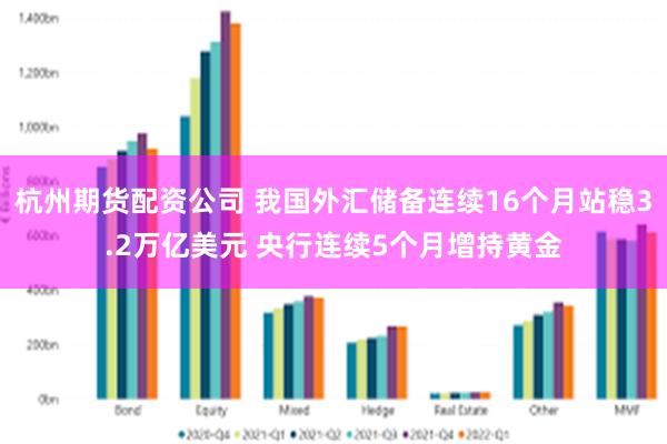 杭州期货配资公司 我国外汇储备连续16个月站稳3.2万亿美元 央行连续5个月增持黄金