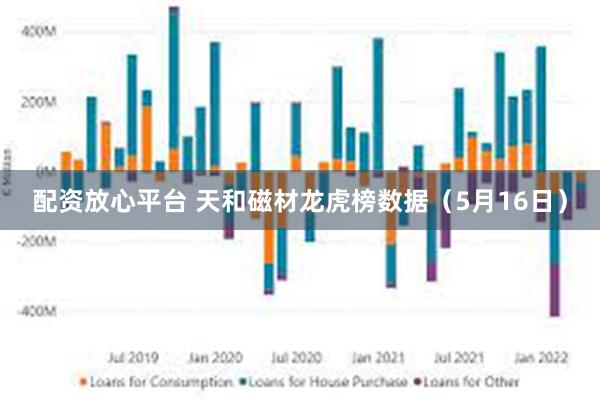 配资放心平台 天和磁材龙虎榜数据（5月16日）