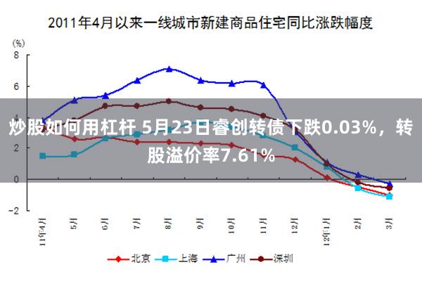 炒股如何用杠杆 5月23日睿创转债下跌0.03%，转股溢价率7.61%