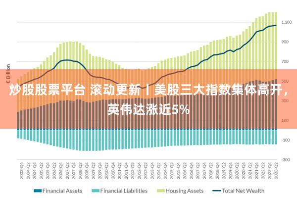 炒股股票平台 滚动更新丨美股三大指数集体高开，英伟达涨近5%