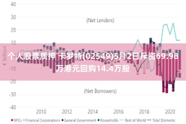 个人股票质押 卡罗特(02549)5月2日斥资69.98万港元回购14.4万股